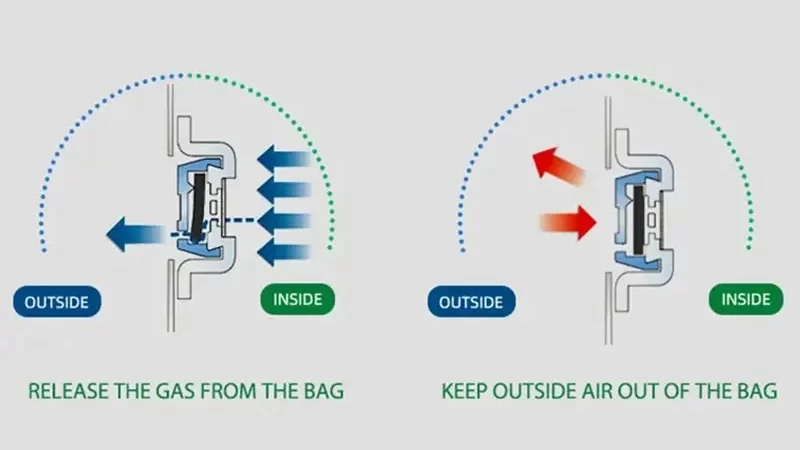 working principle of the venting valve