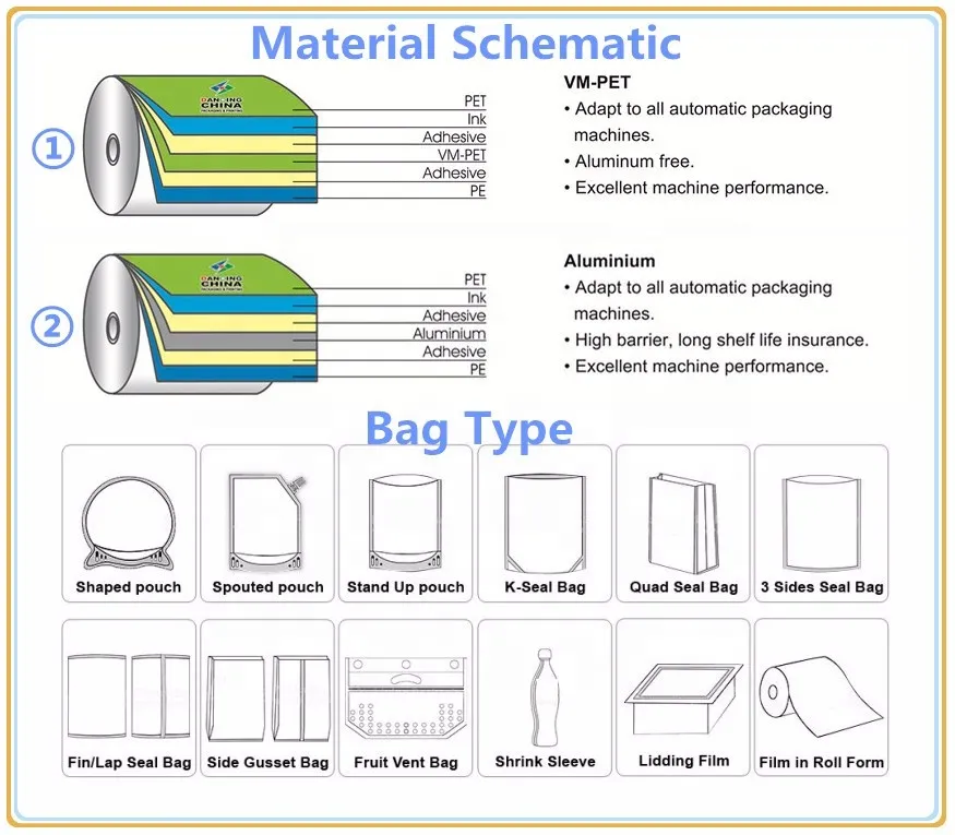 Custom-Juice Pouches Wholesale-Packaging-Facroty-DQ-PACK