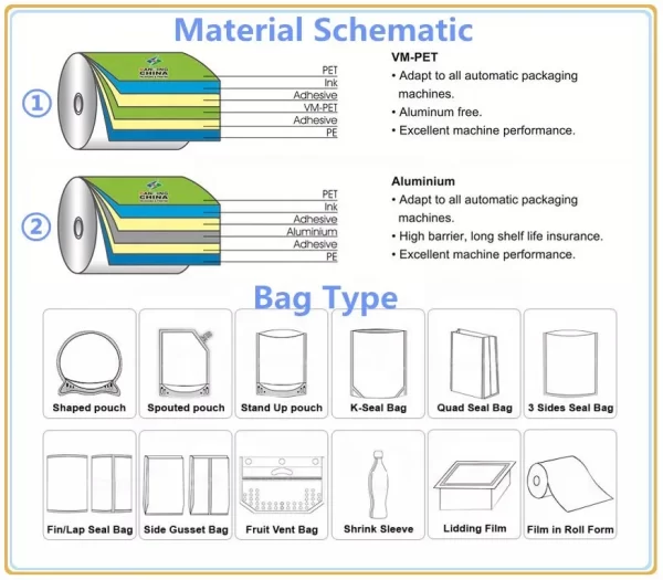 Custom Powder Packaging Bags-DQ PACK-6