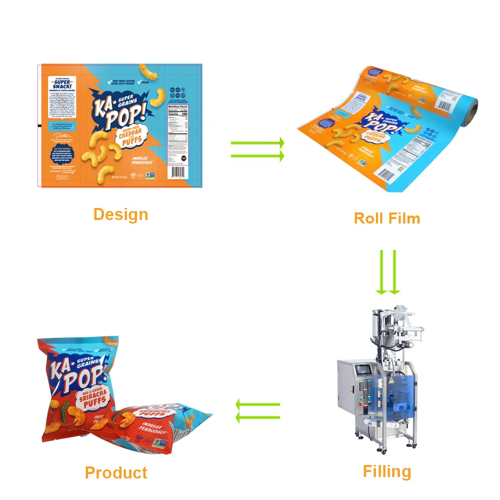 Custom Sachet Packaging Film Roll for Wafer Biscuits, Food-Grade Laminated Supplier6